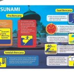 Siaga Bencana Tsunami