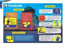 Siaga Bencana Tsunami