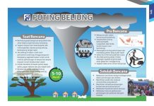 Tips Siaga Bencana Angin Puting Beliung