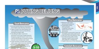 Tips Siaga Bencana Angin Puting Beliung